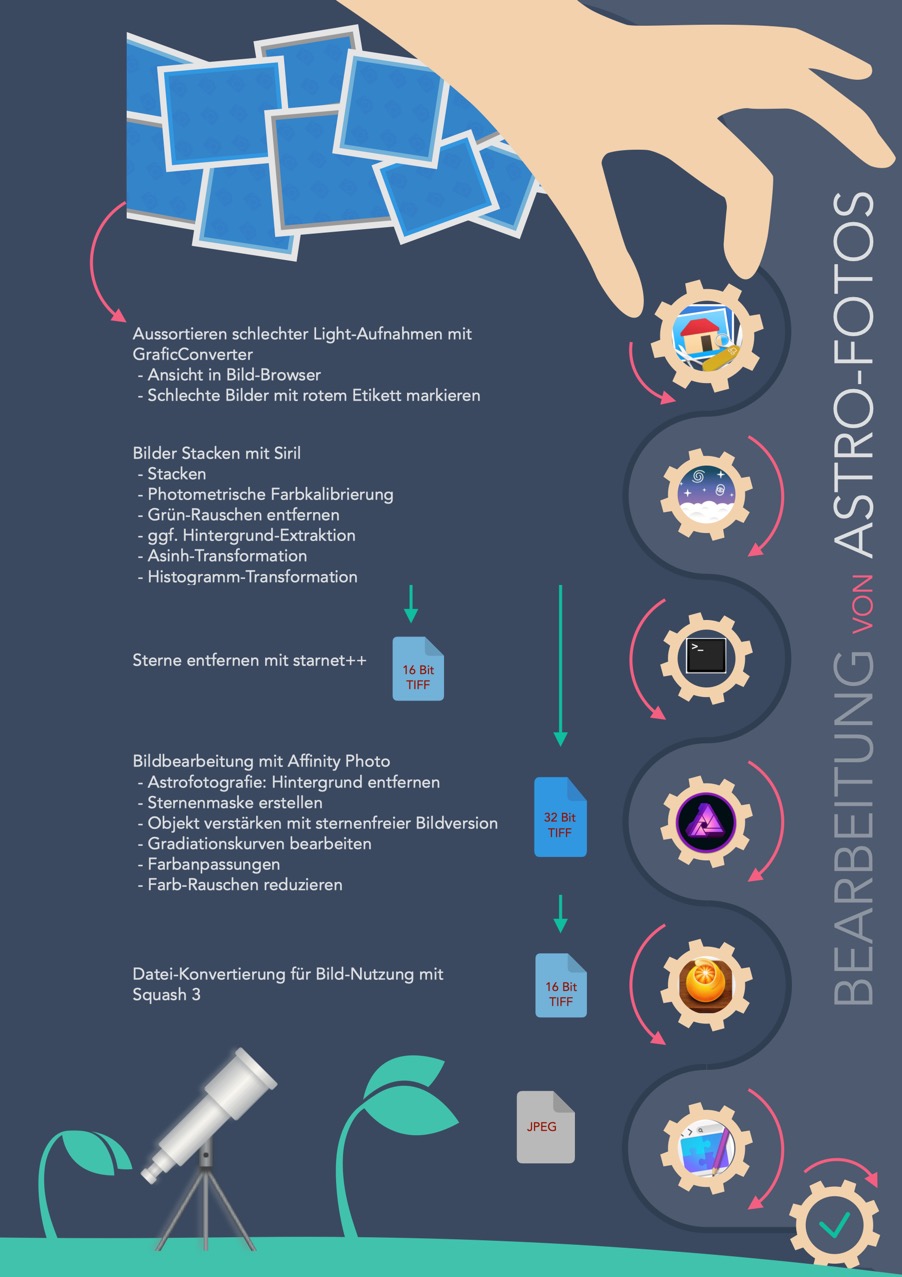 infografik-bildbearbeitung